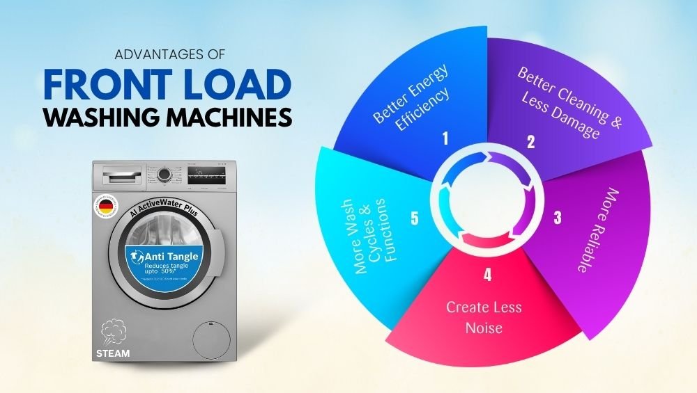 Best Front Load Washing Machine