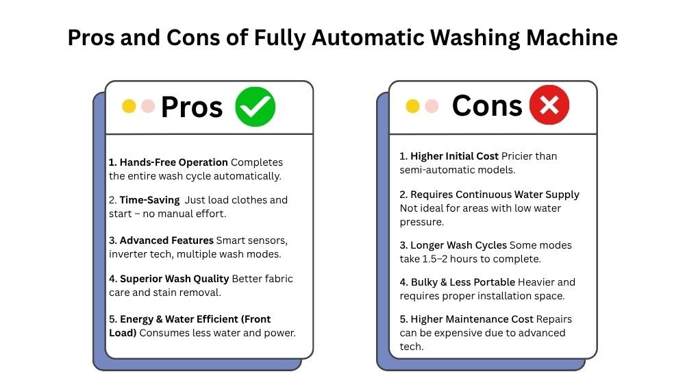 Pros and Cons of Fully Automatic Washing Machine
