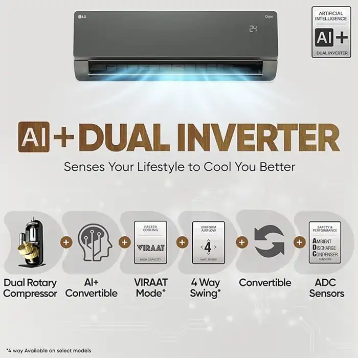LG 5 Star (1.5) Split AC US-Q19MWZE.ANLG IDU-d