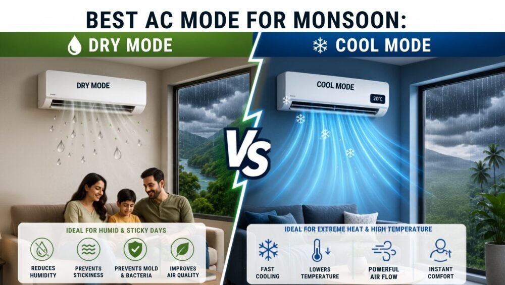 Dry Mode vs Cool Mode